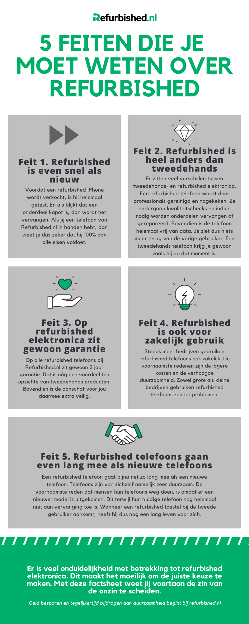 Factsheet gevuld met feiten over refurbished telefoons